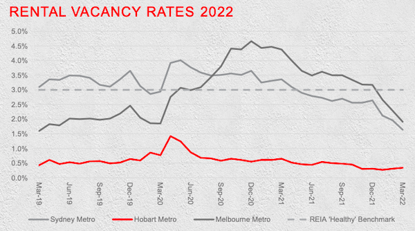 Hobart Vacancy.png